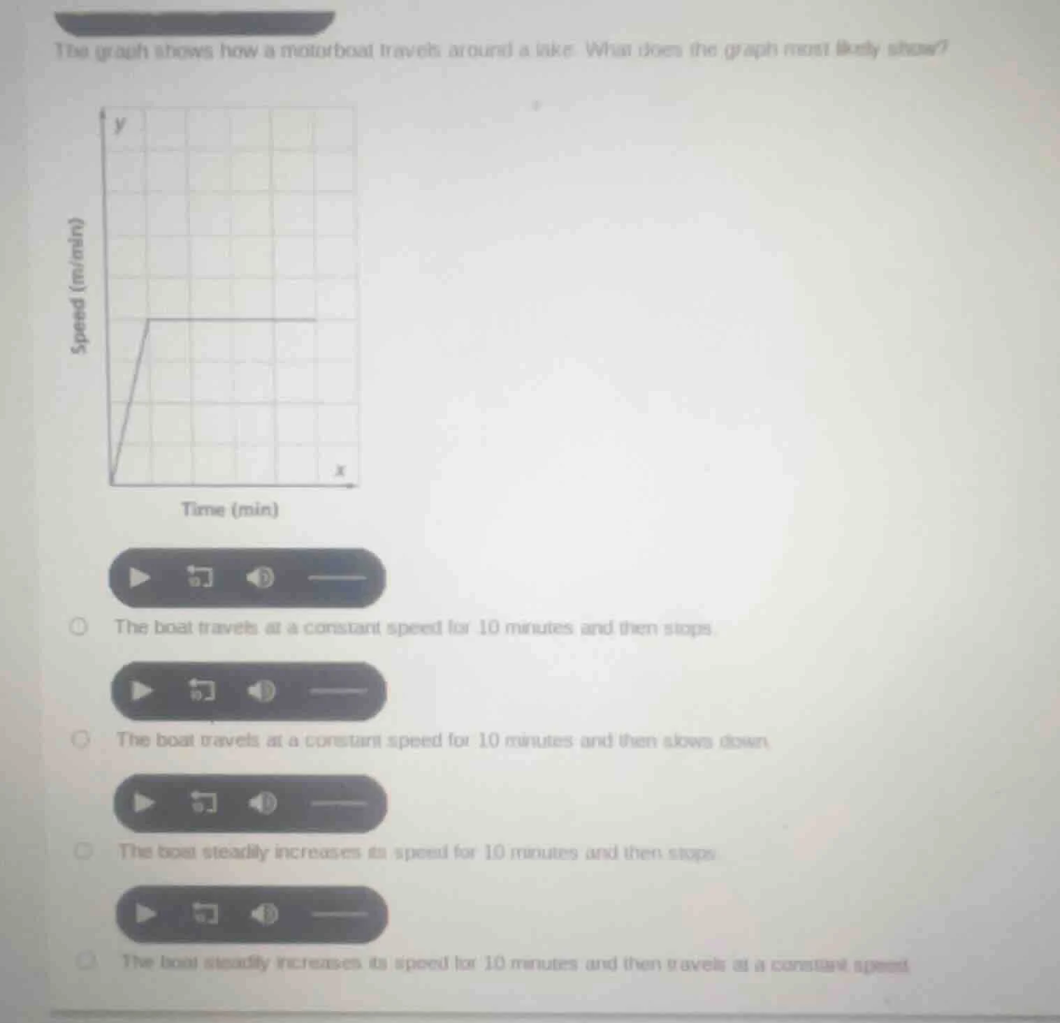 the graph shows how a motorboat travels around a lake. what does the gr…