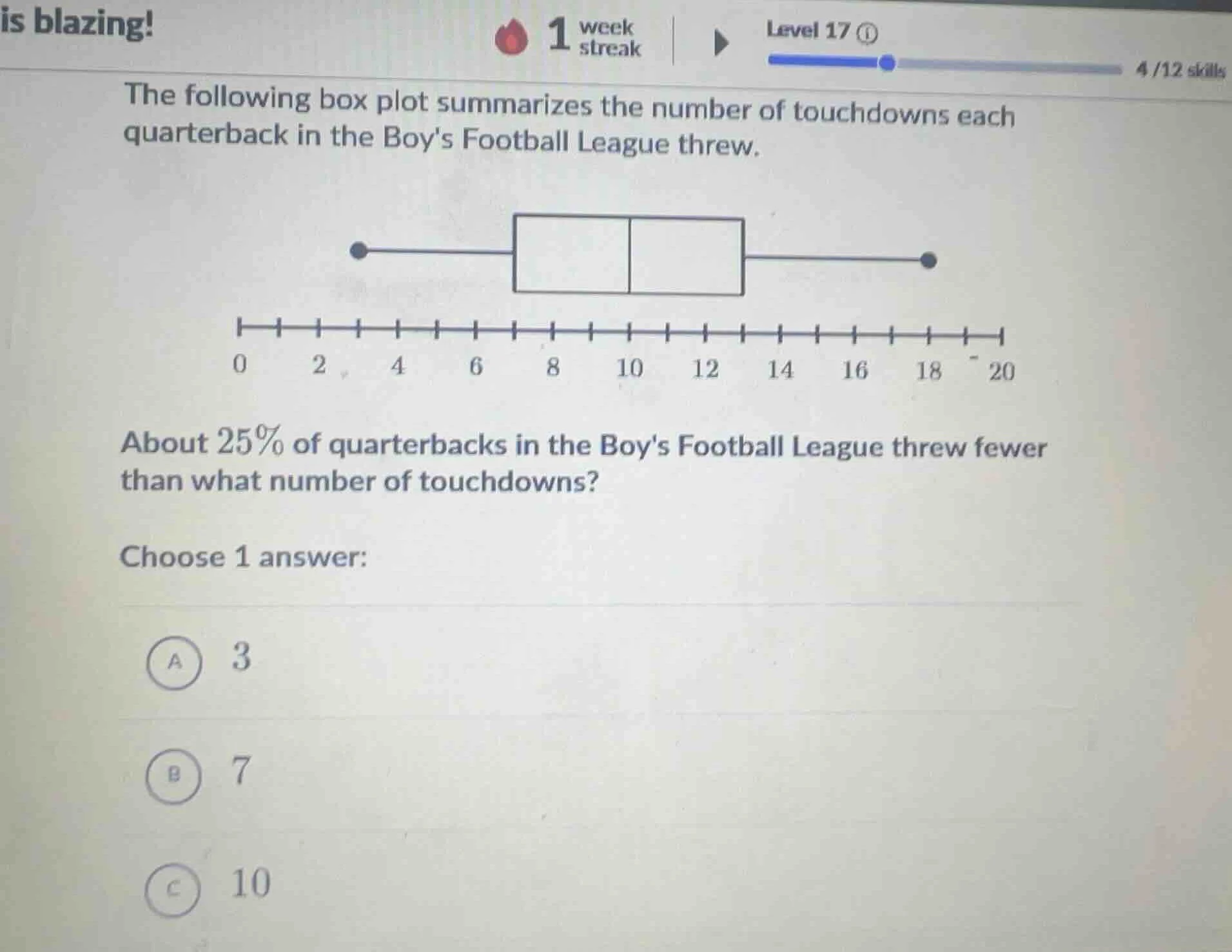 is blazing! the following box plot summarizes the number of touchdowns …