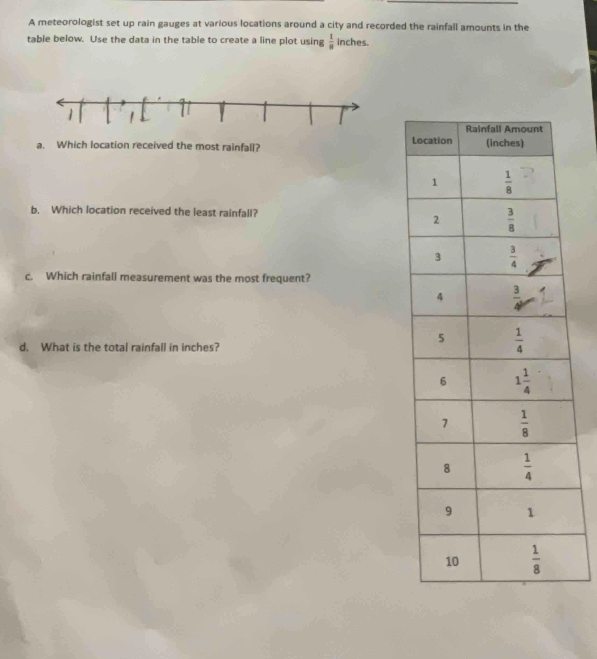 a meteorologist set up rain gauges at various locations around a city a…