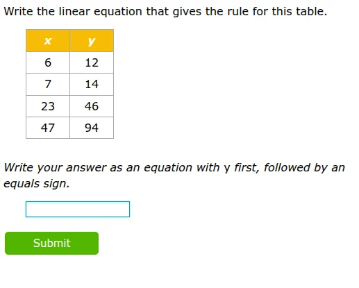 write the linear equation that gives the rule for this table. x | y 6 |…