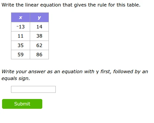 write the linear equation that gives the rule for this table. x y -13 1…