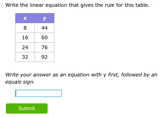 write the linear equation that gives the rule for this table. x | y 8 |…