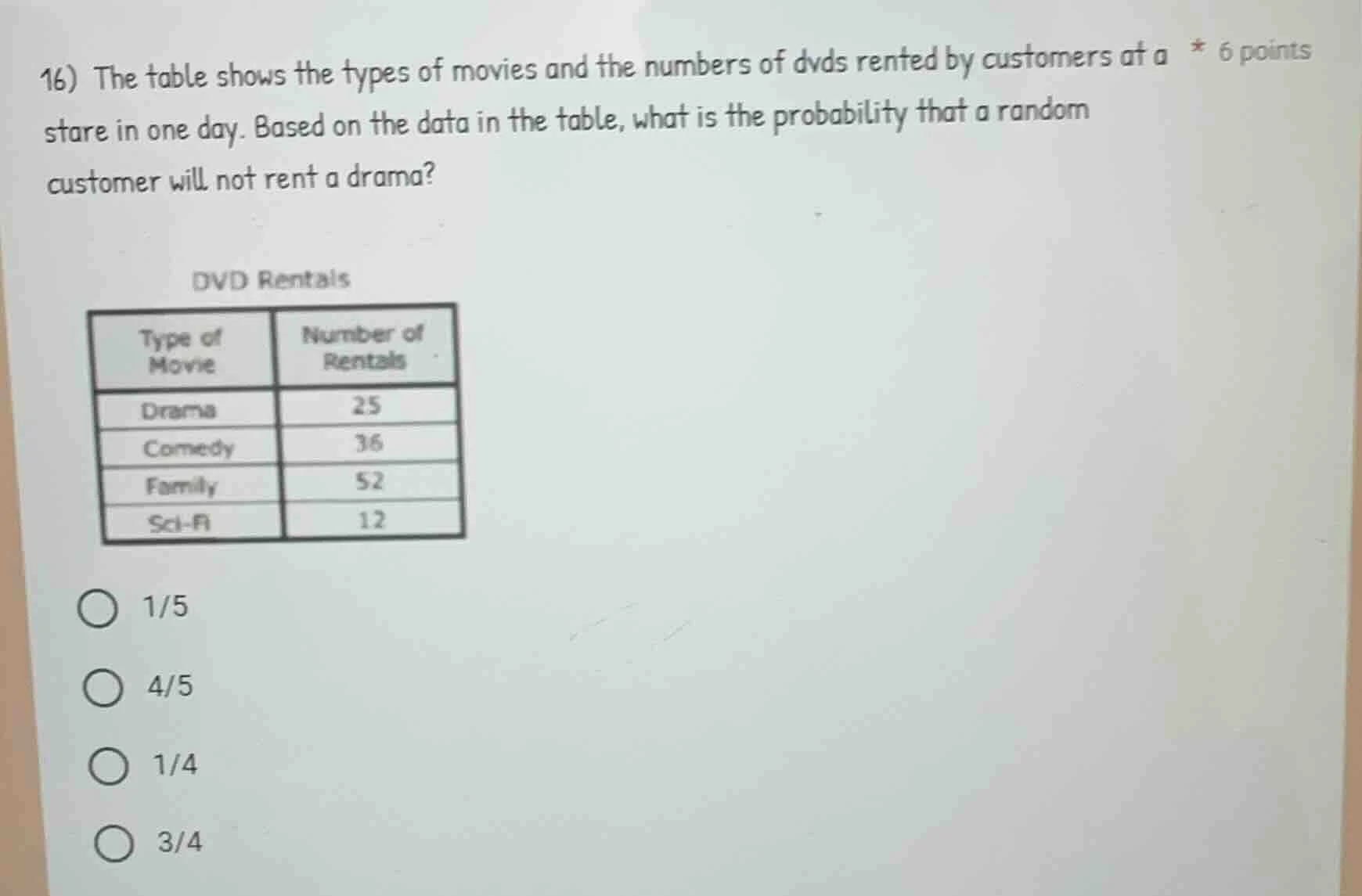 16) the table shows the types of movies and the numbers of dvds rented …