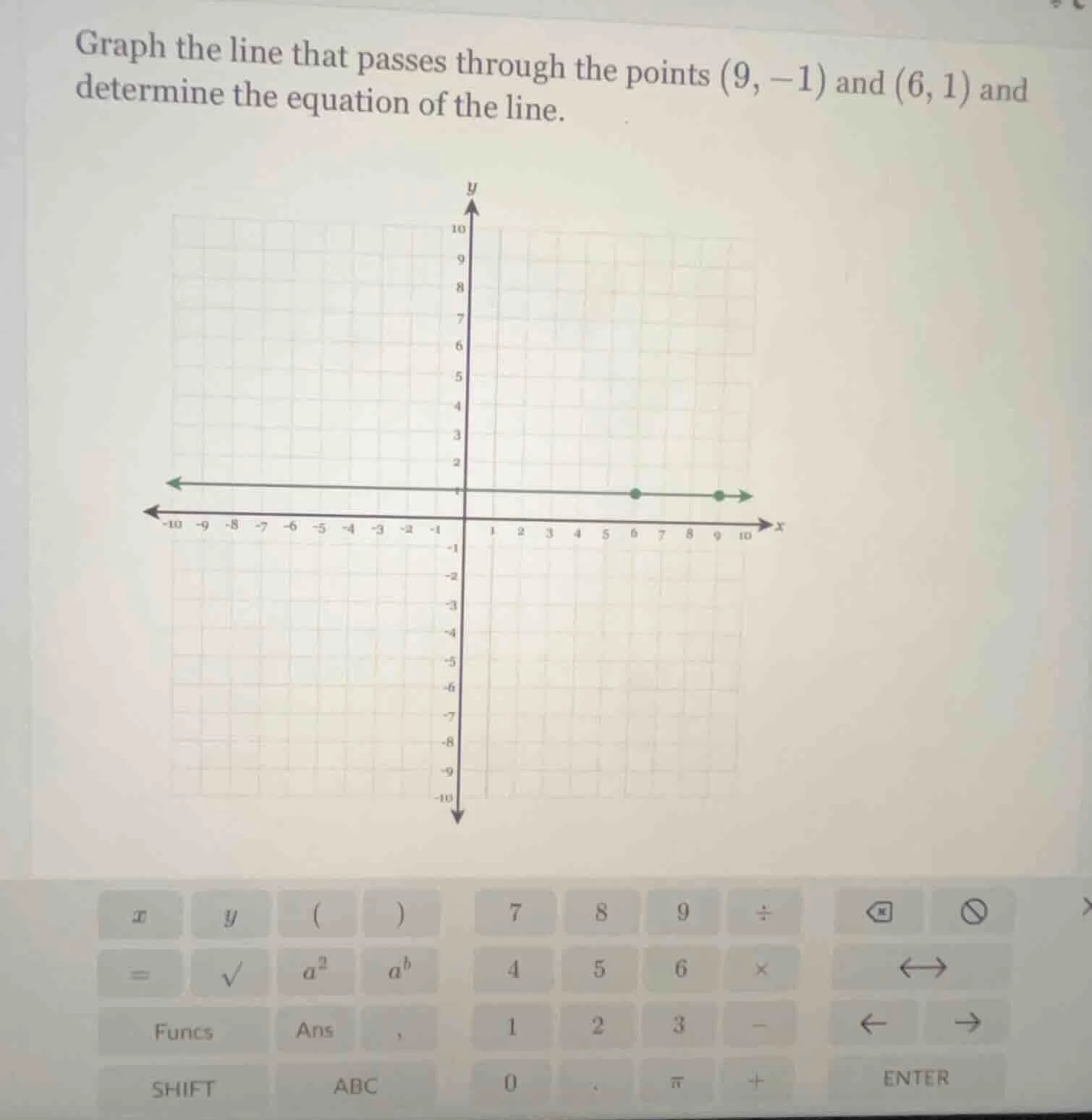 graph the line that passes through the points (9, -1) and (6, 1) and de…