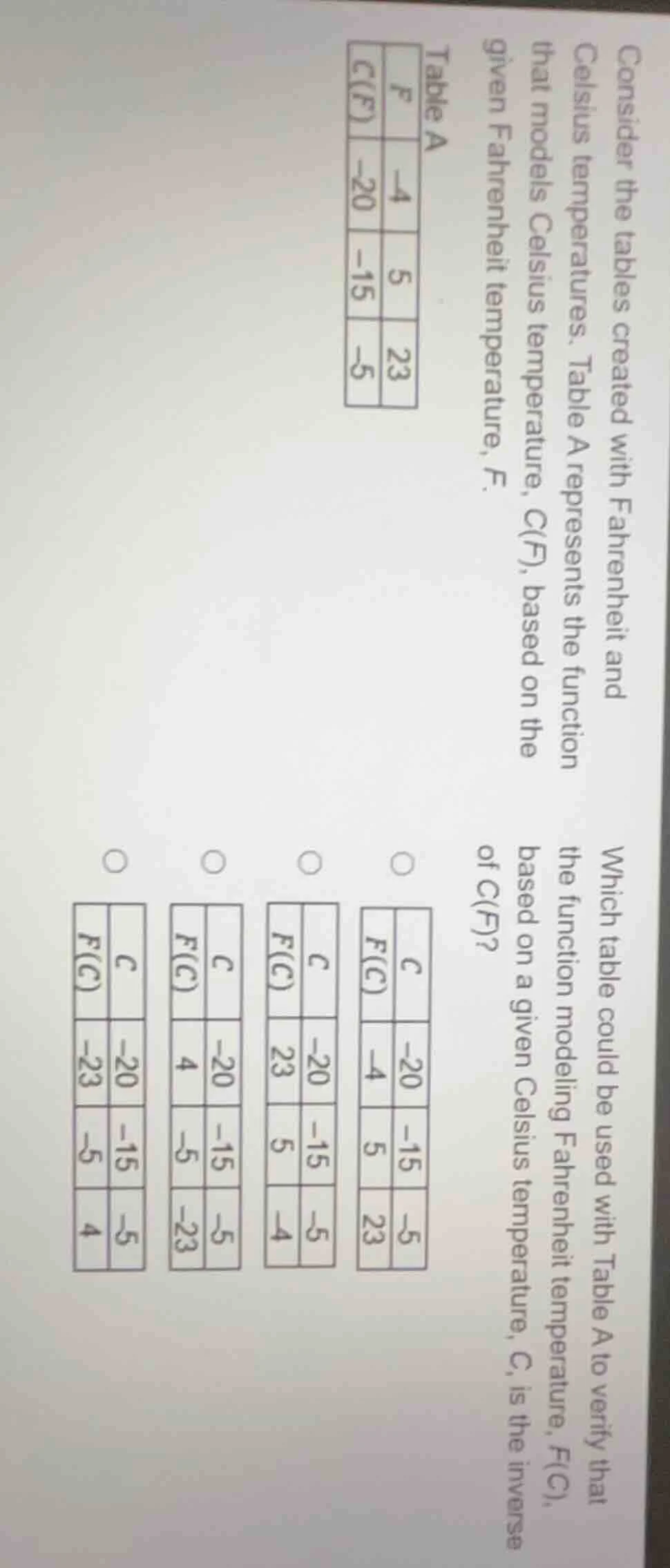 consider the tables created with fahrenheit and celsius temperatures. t…