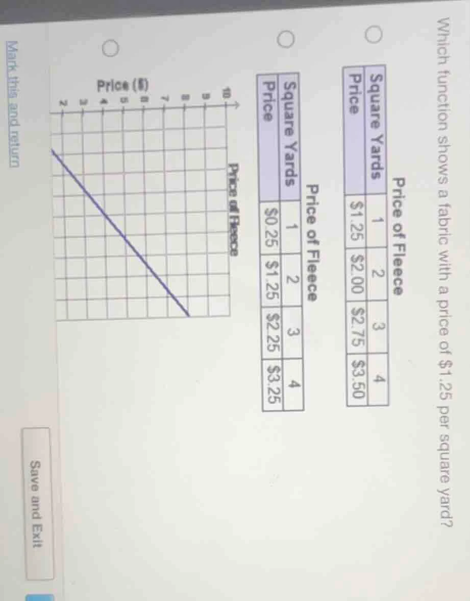 which function shows a fabric with a price of $1.25 per square yard? pr…