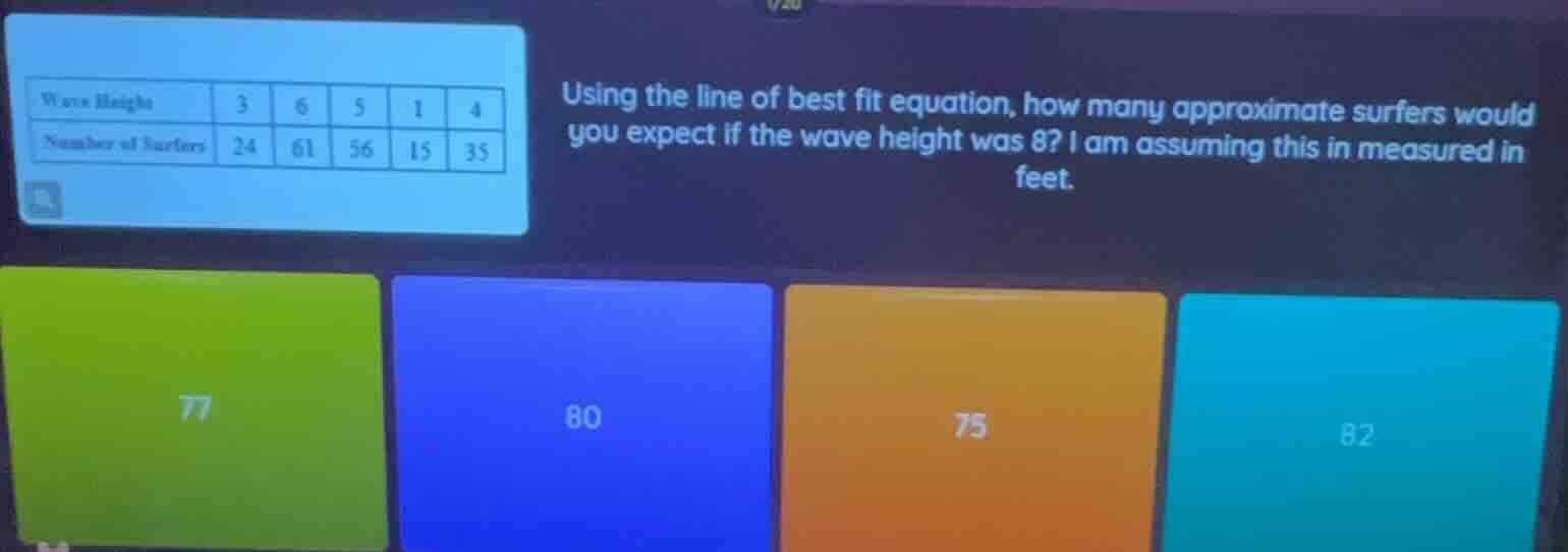 wave height 3 6 5 1 4 number of surfers 24 61 56 15 35 using the line o…