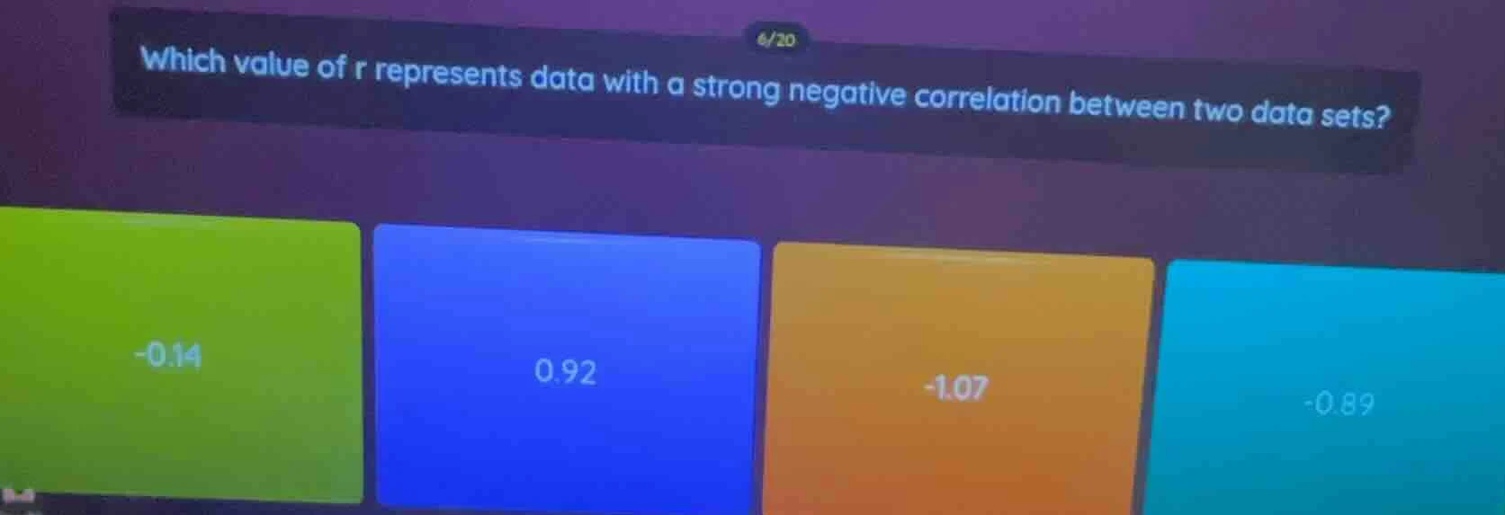 which value of r represents data with a strong negative correlation bet…