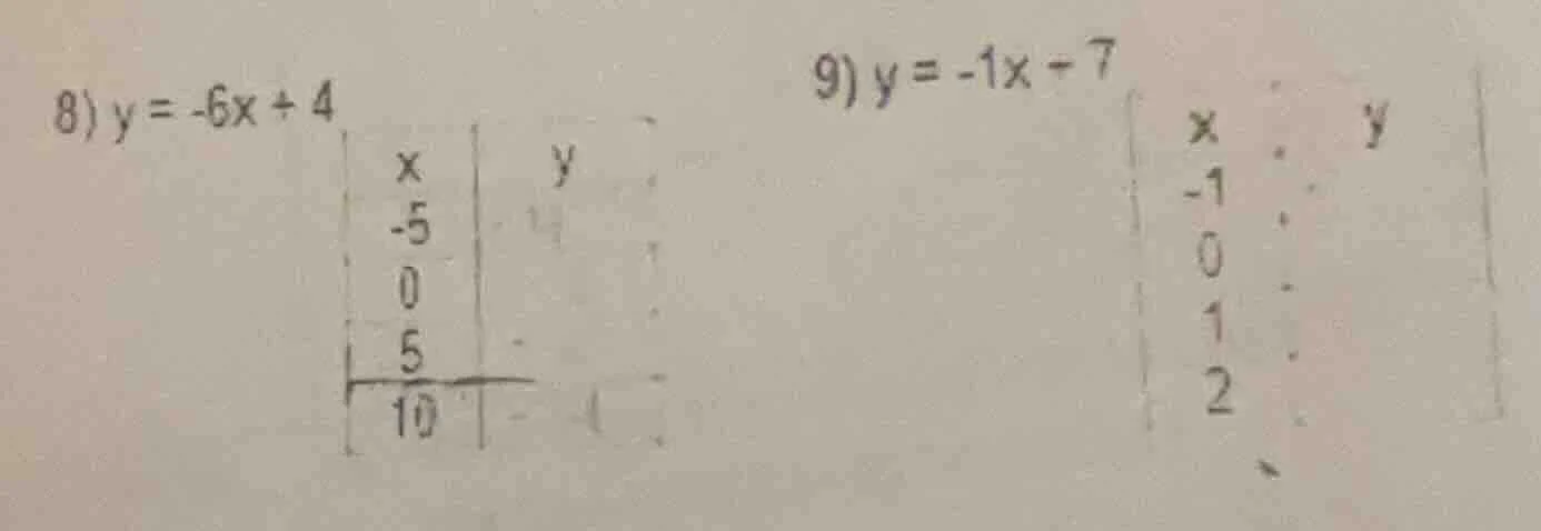 8) $y = -6x + 4$ | x | y | | -5 | | | 0 | | | 5 | | | 10 | | 9) $y = -1…