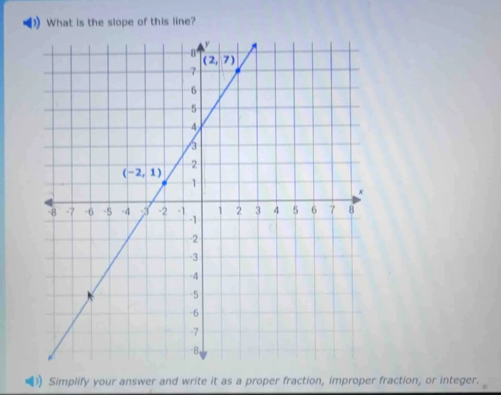 what is the slope of this line? simplify your answer and write it as a …