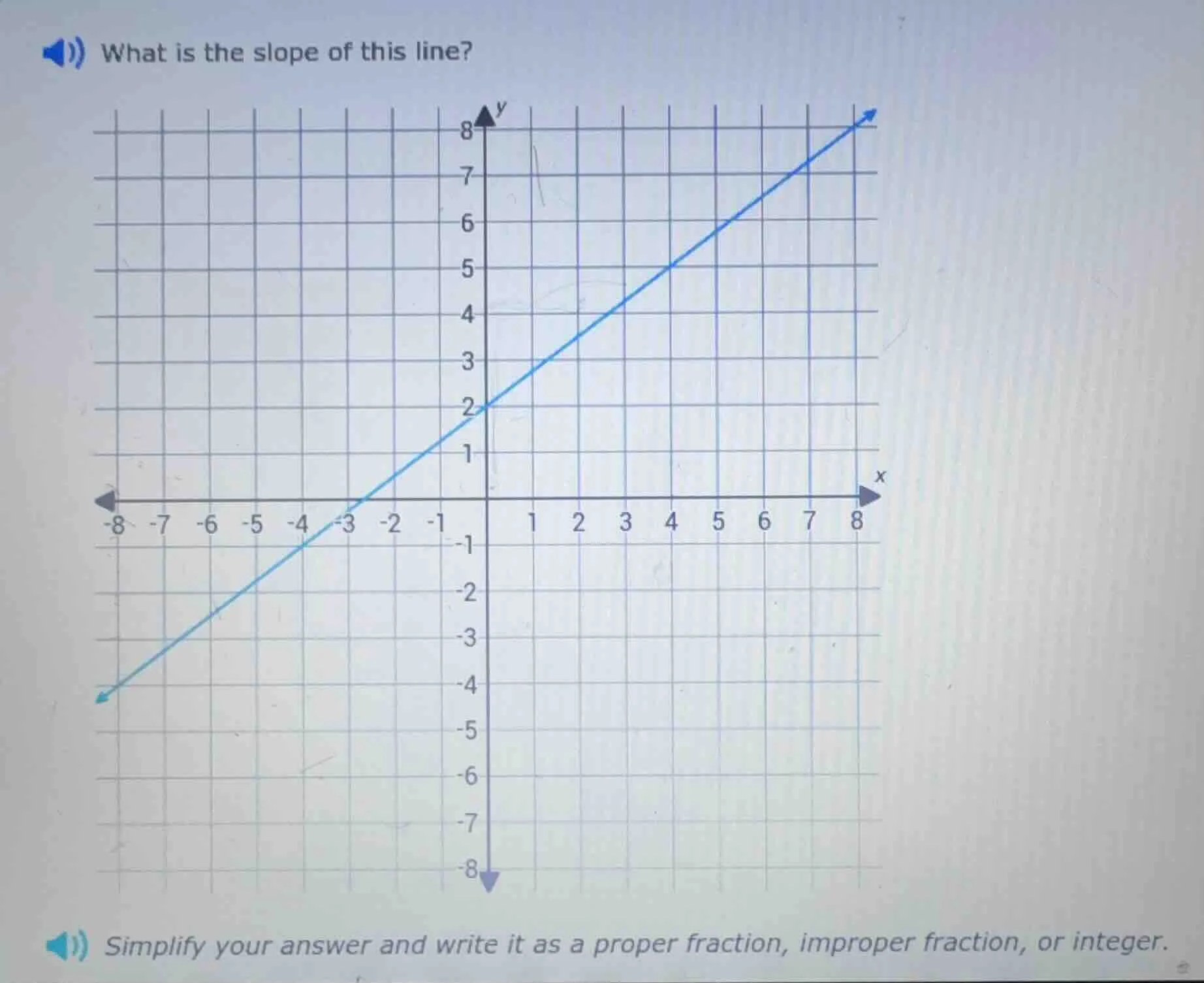 what is the slope of this line? simplify your answer and write it as a …