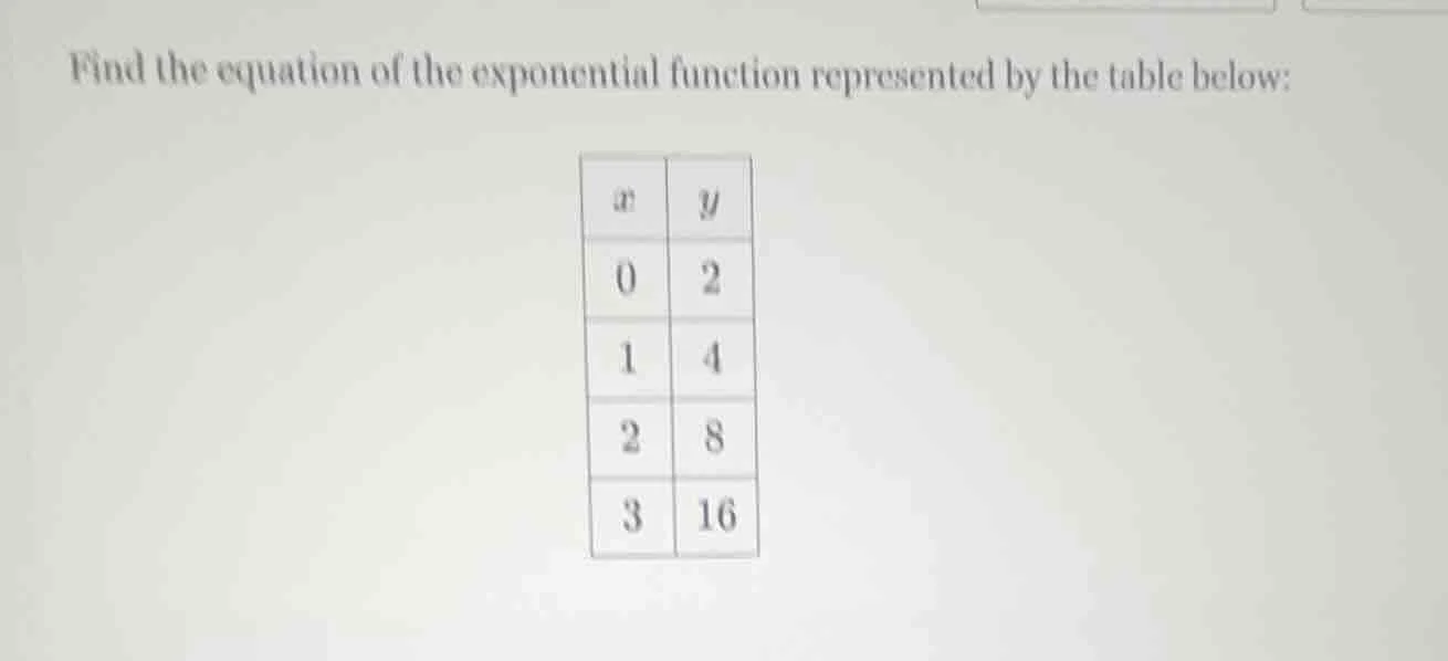 find the equation of the exponential function represented by the table …