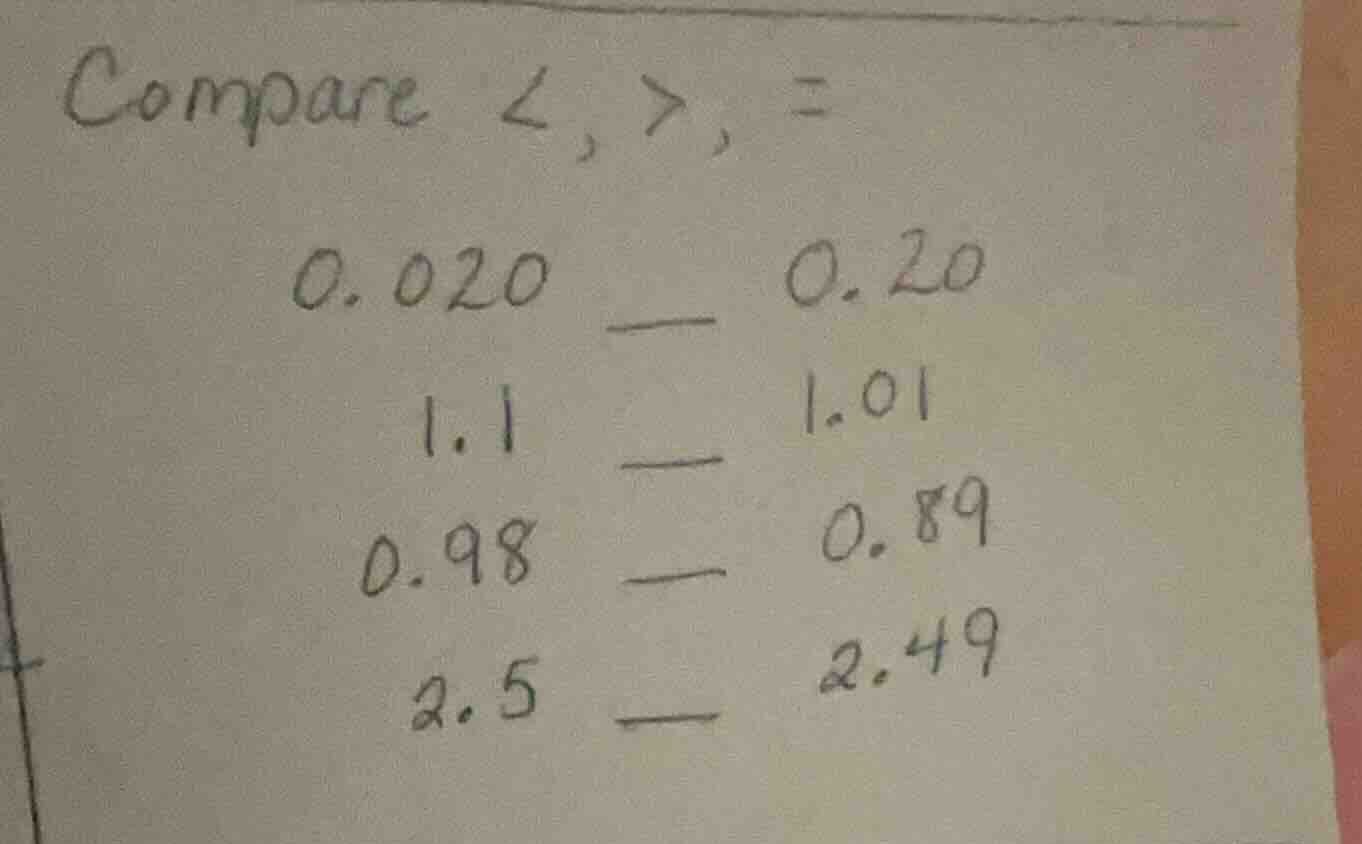 compare <, >, = 0.020 0.20 1.1 1.01 0.98 0.89 2.5 2.49