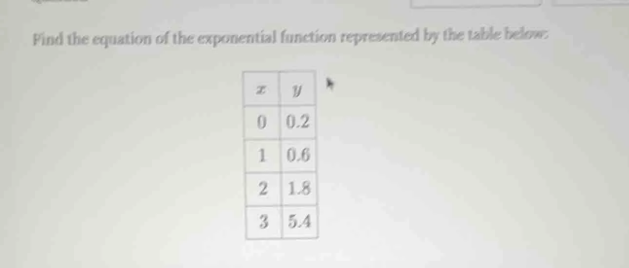 find the equation of the exponential function represented by the table …