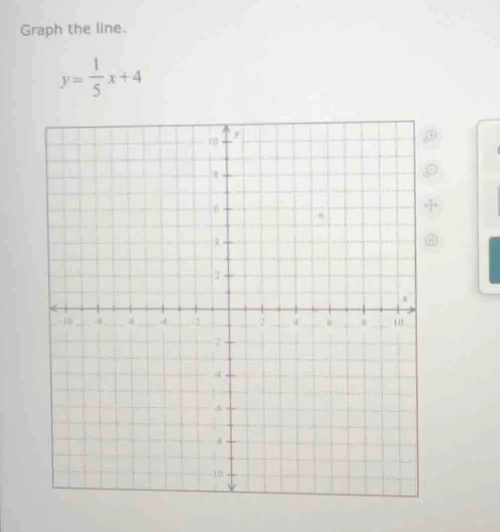 graph the line. $y = \\frac{1}{5}x + 4$