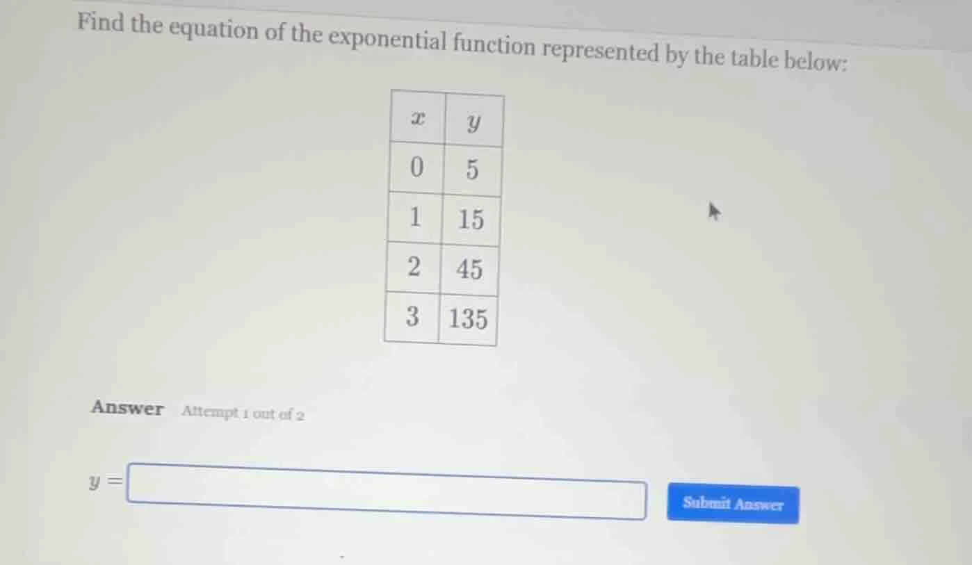 find the equation of the exponential function represented by the table …
