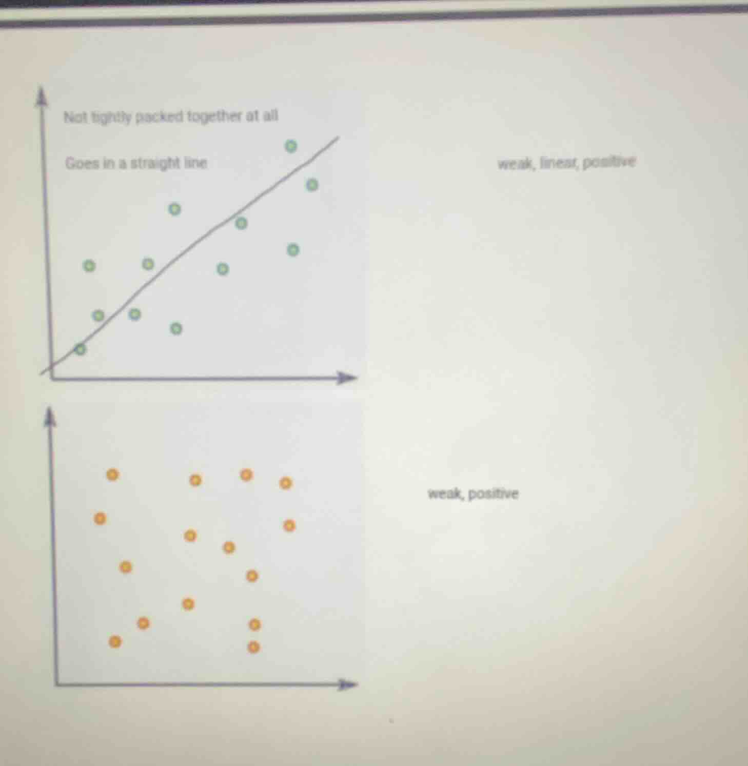 not tightly packed together at all; goes in a straight line; weak, line…
