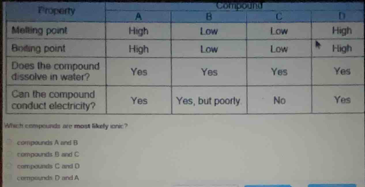 property compound a b c d melting point high low low high boiling point…