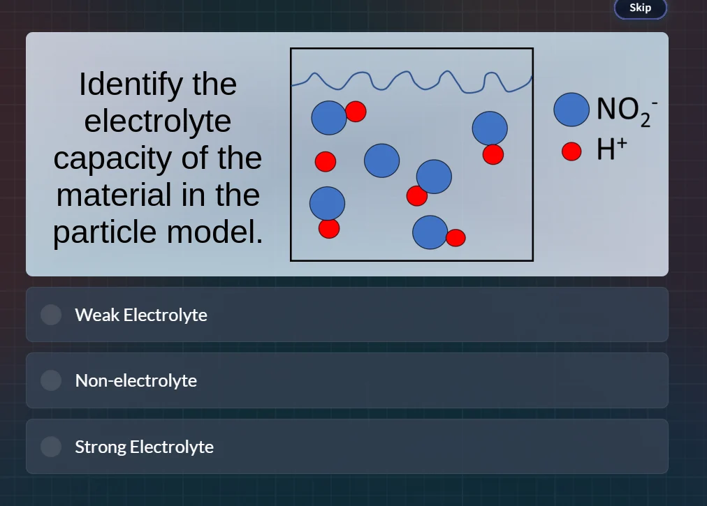 identify the electrolyte capacity of the material in the particle model…