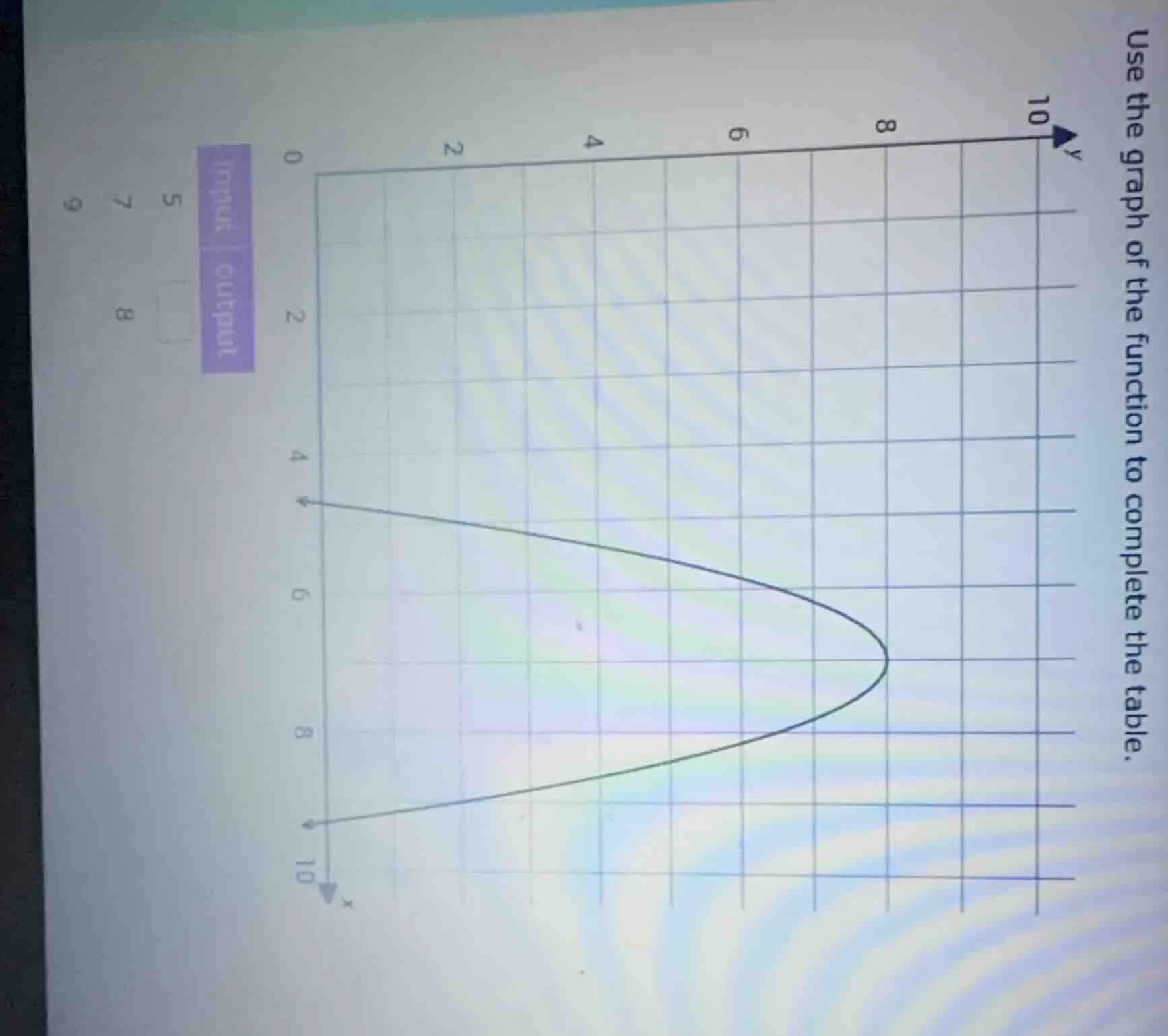 use the graph of the function to complete the table. input | output 5 7…