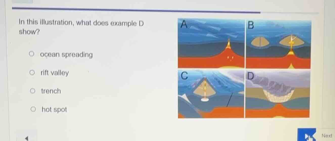 in this illustration, what does example d show? ocean spreading rift va…