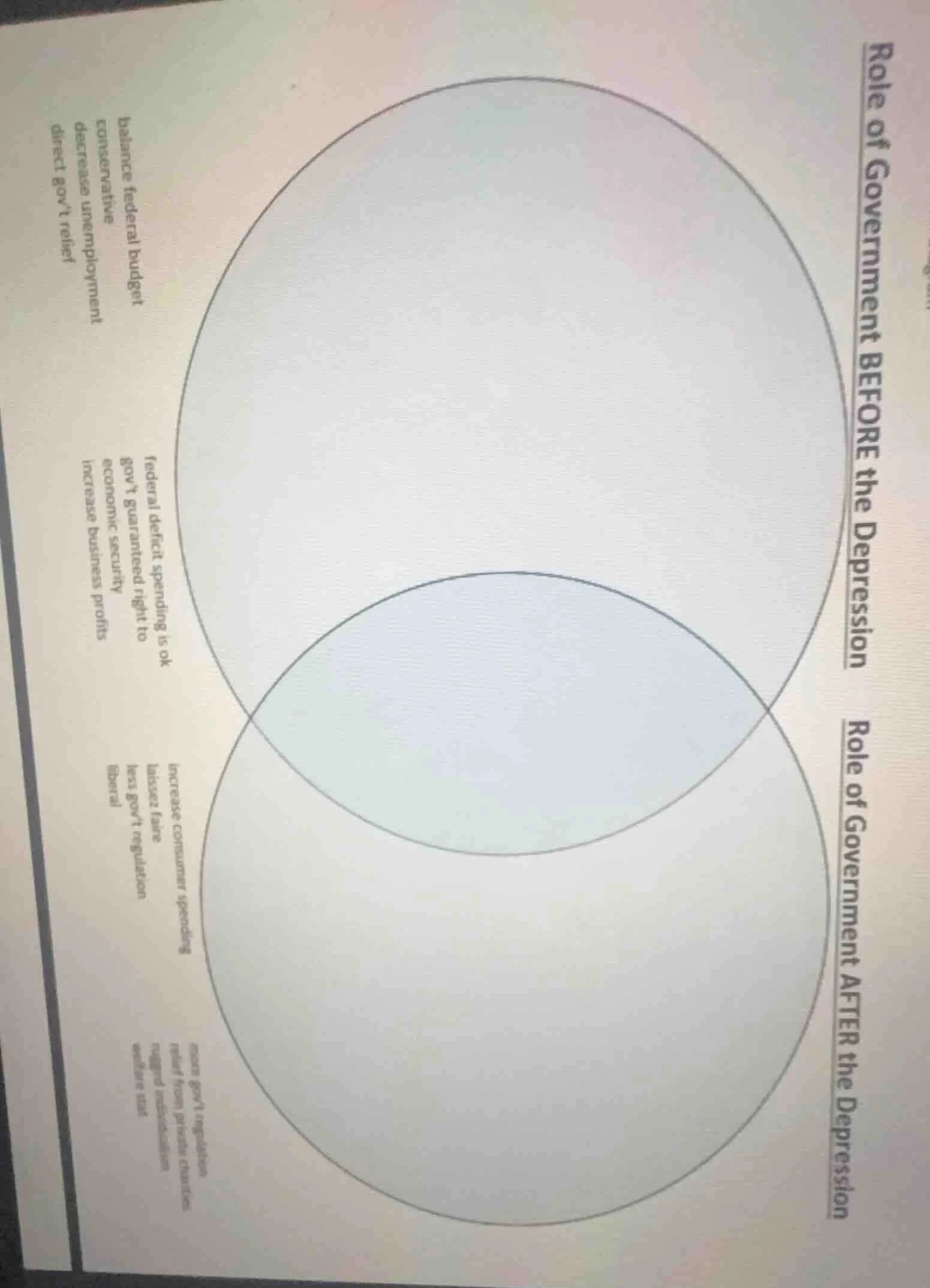 role of government before the depression role of government after the d…