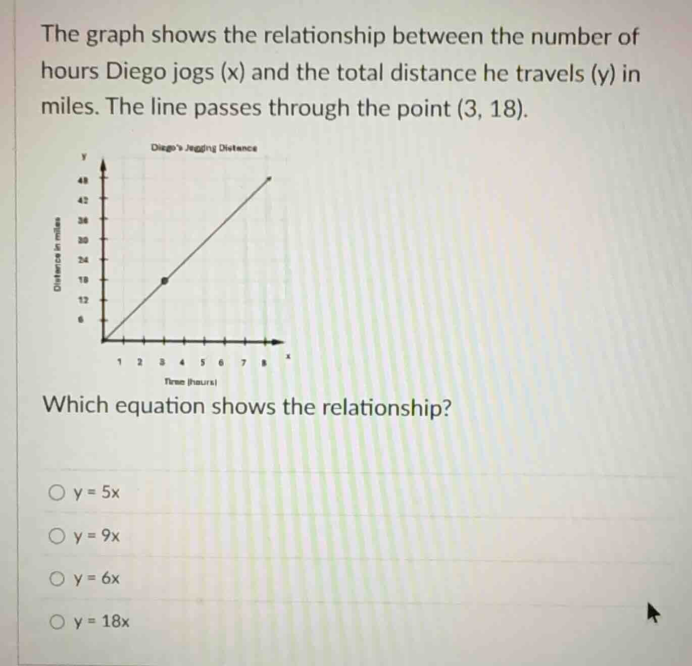 the graph shows the relationship between the number of hours diego jogs…