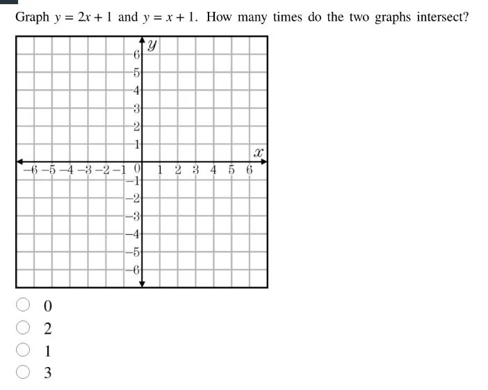 graph $y = 2x + 1$ and $y = x + 1$. how many times do the two graphs in…