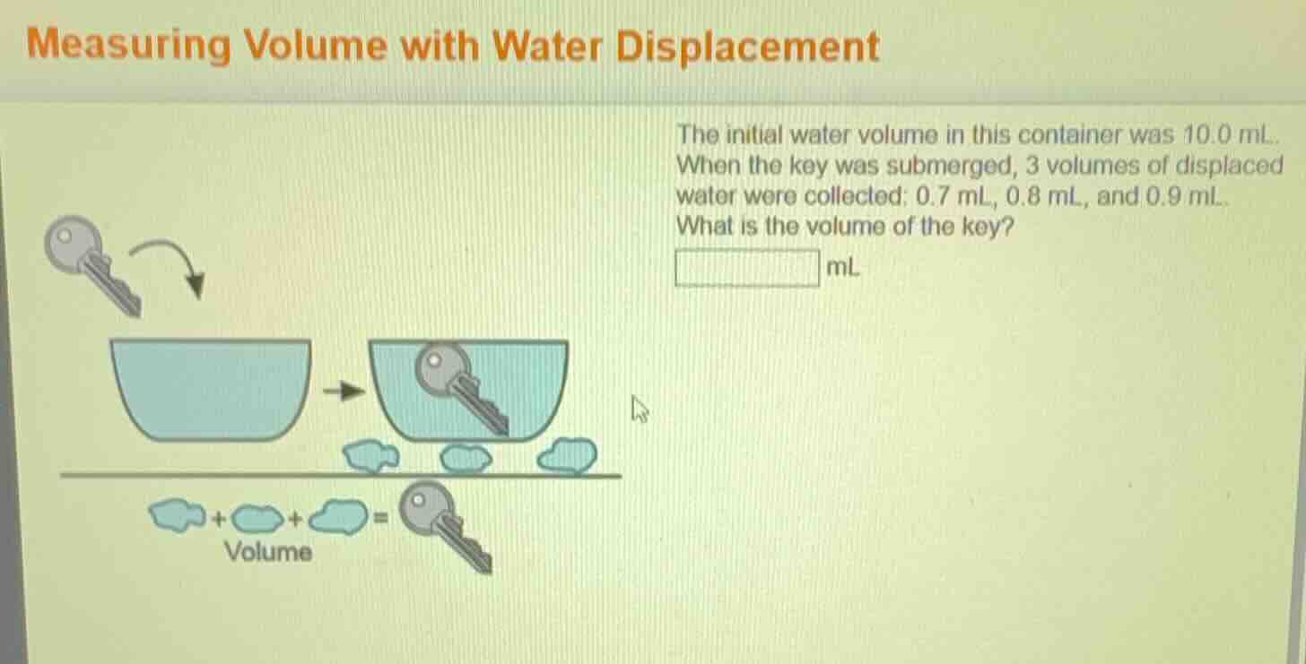 measuring volume with water displacement the initial water volume in th…