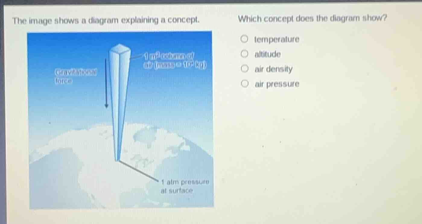 the image shows a diagram explaining a concept. which concept does the …