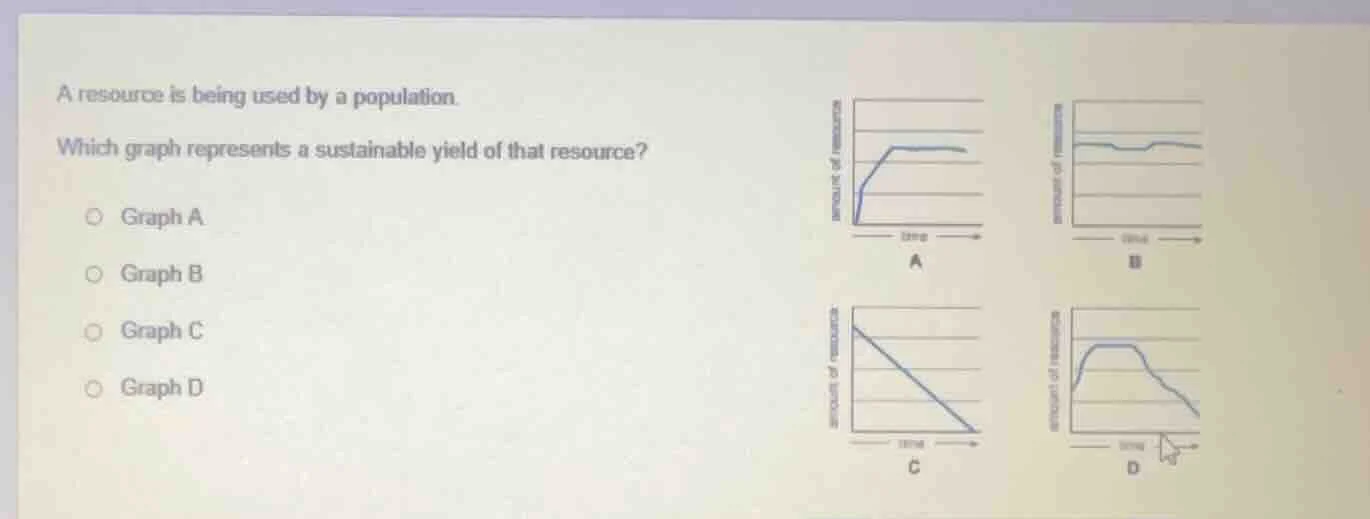 a resource is being used by a population. which graph represents a sust…