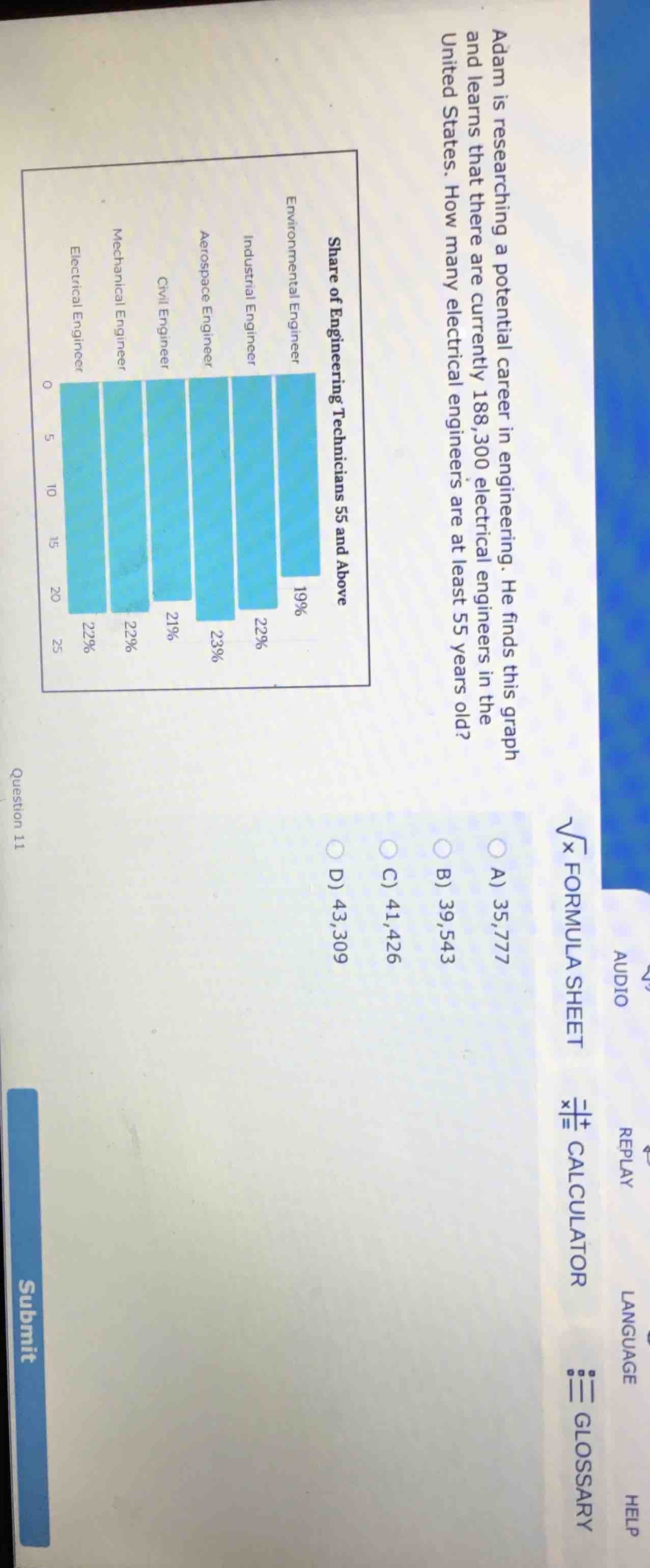 adam is researching a potential career in engineering. he finds this gr…