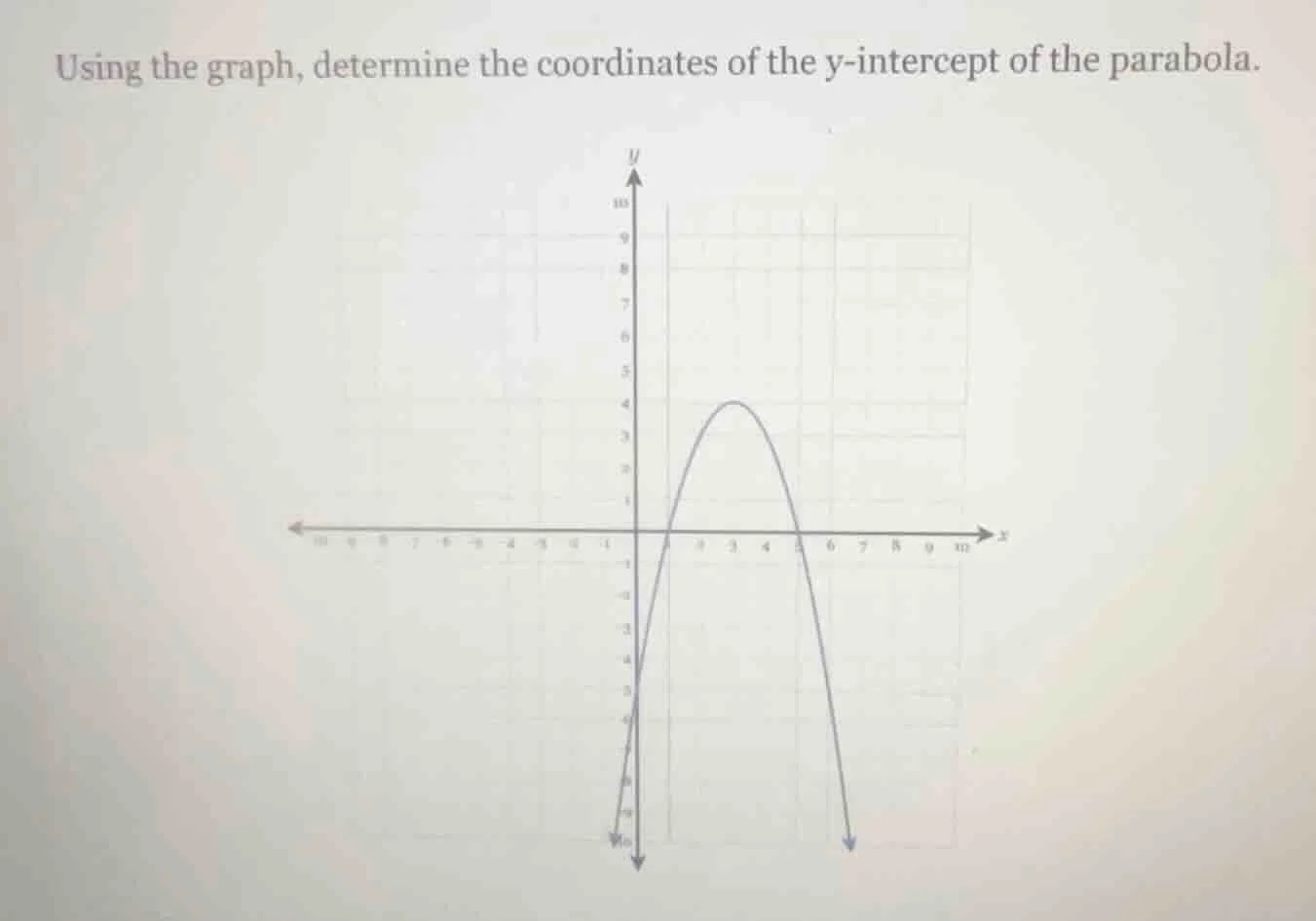 using the graph, determine the coordinates of the y-intercept of the pa…