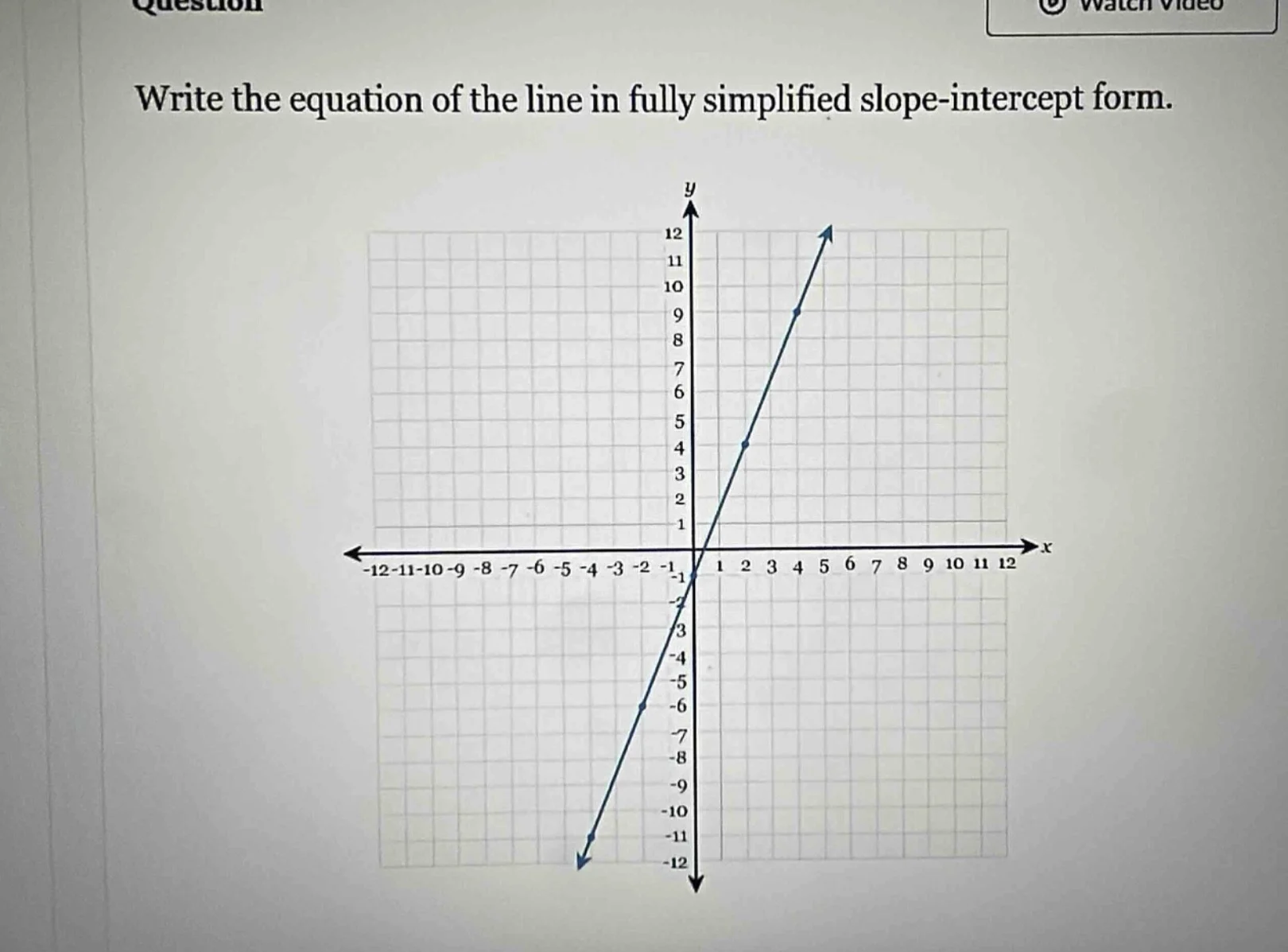 write the equation of the line in fully simplified slope - intercept fo…