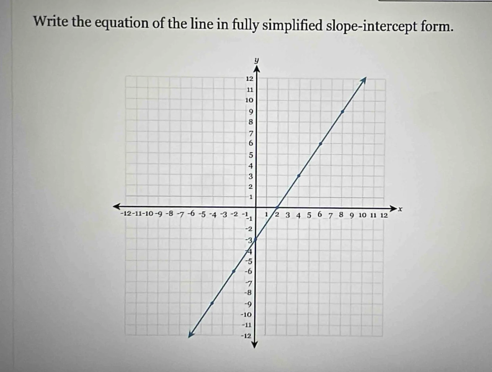 write the equation of the line in fully simplified slope - intercept fo…