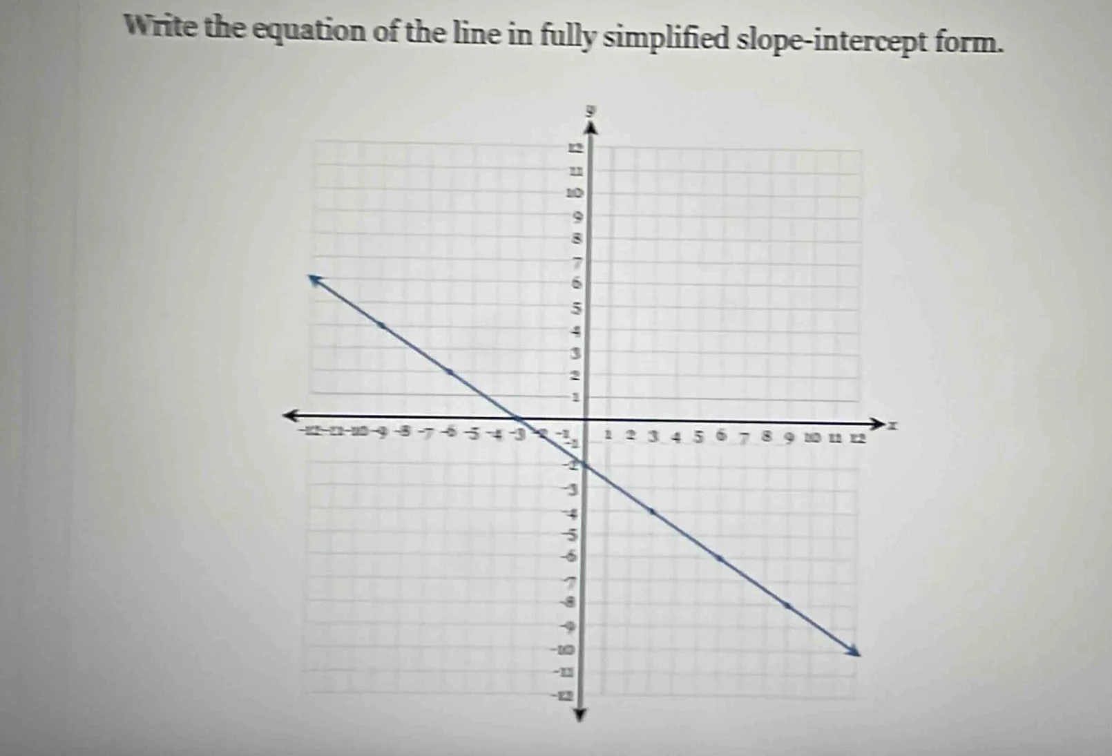 write the equation of the line in fully simplified slope-intercept form.