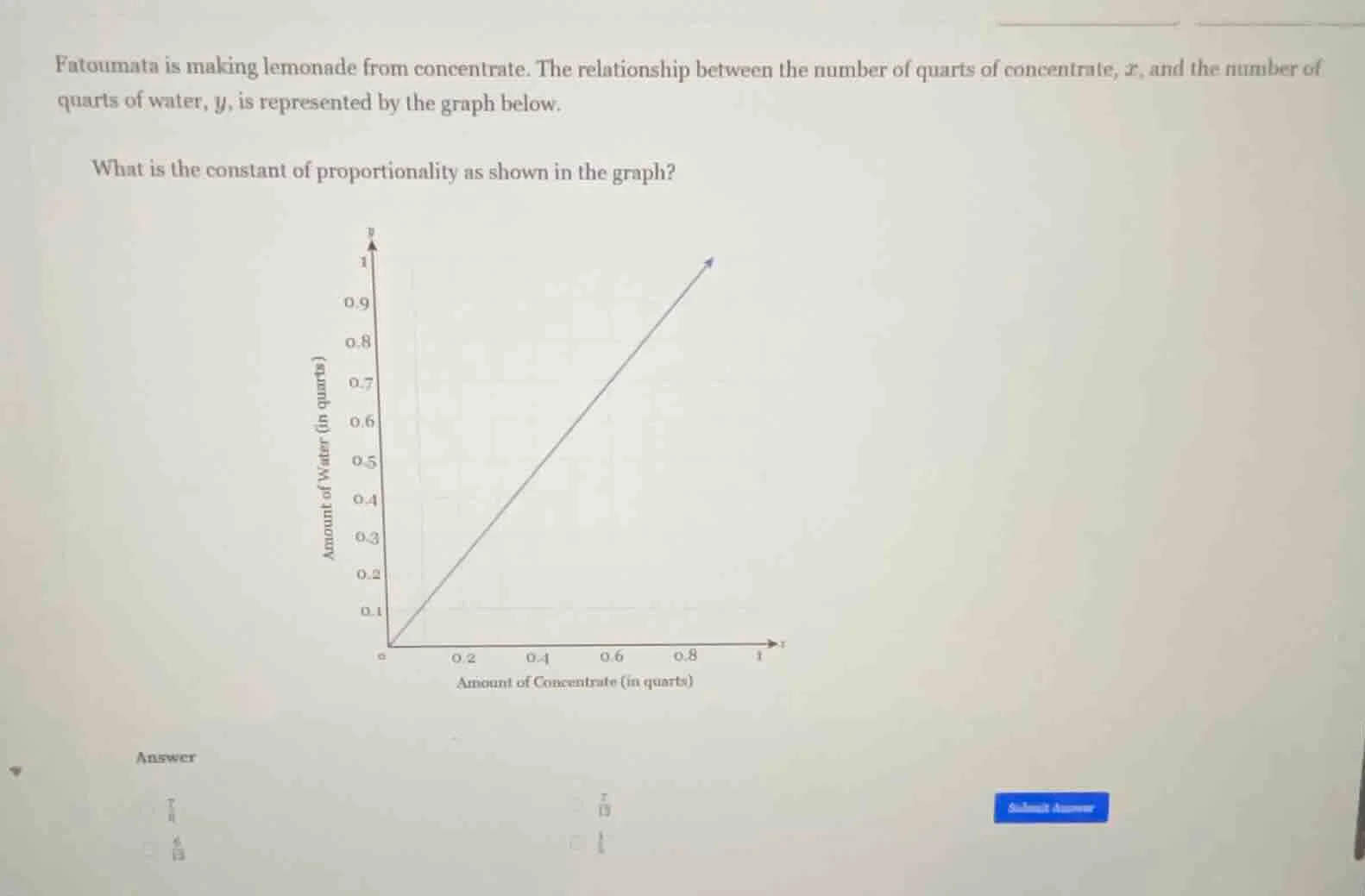 fatoumata is making lemonade from concentrate. the relationship between…