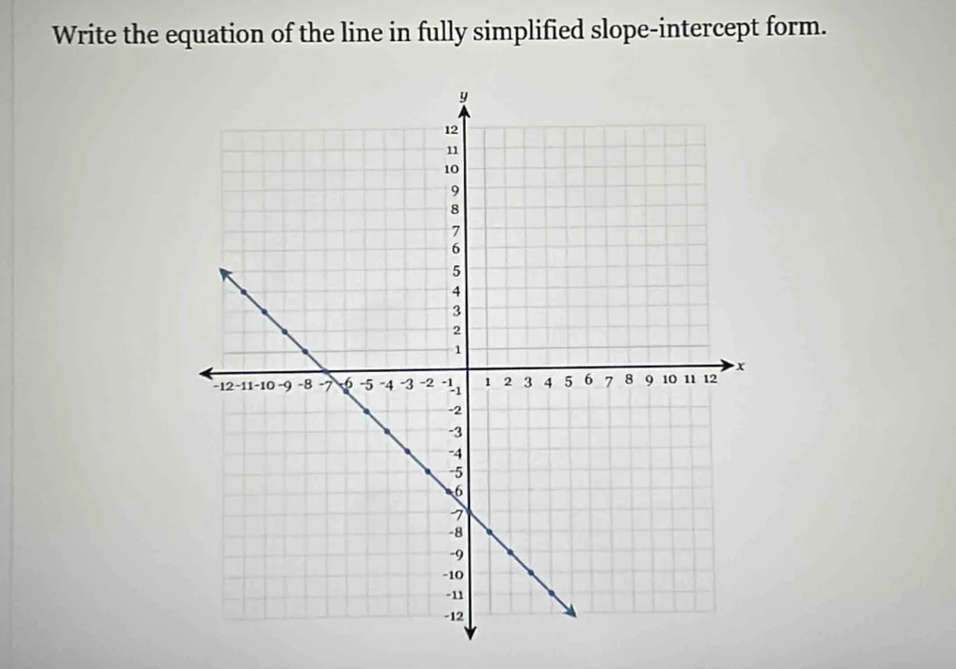write the equation of the line in fully simplified slope-intercept form.