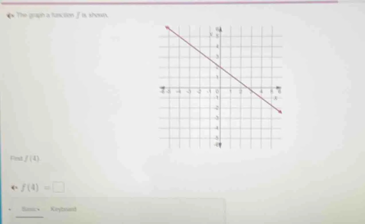 q# 7 the graph of a function ( f ) is shown. find ( f(4) ). ( f(4) = sq…
