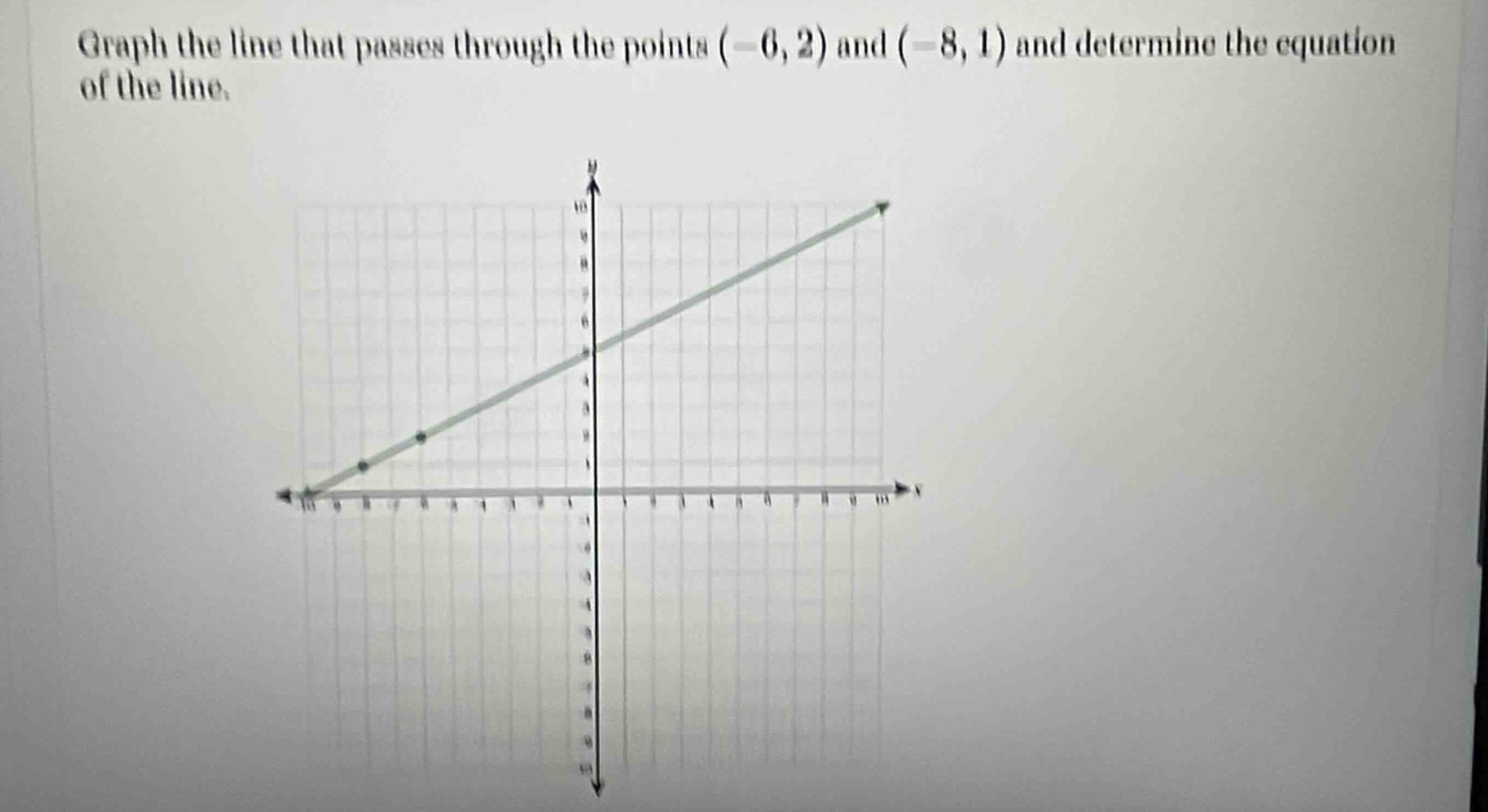 graph the line that passes through the points (-6, 2) and (-8, 1) and d…