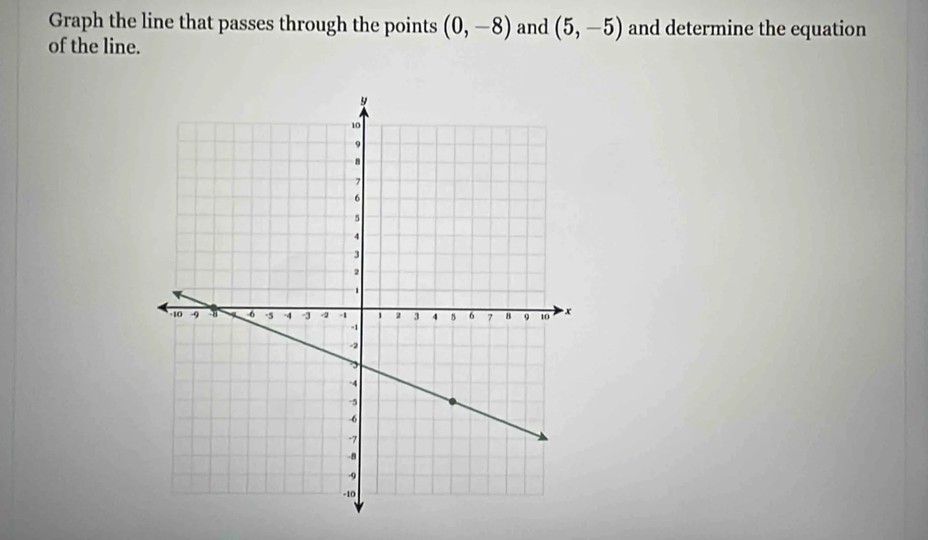 graph the line that passes through the points (0, -8) and (5, -5) and d…