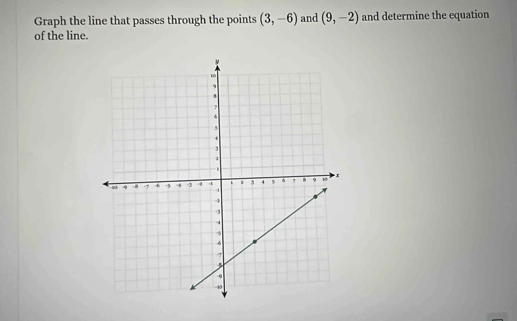 graph the line that passes through the points (3, -6) and (9, -2) and d…