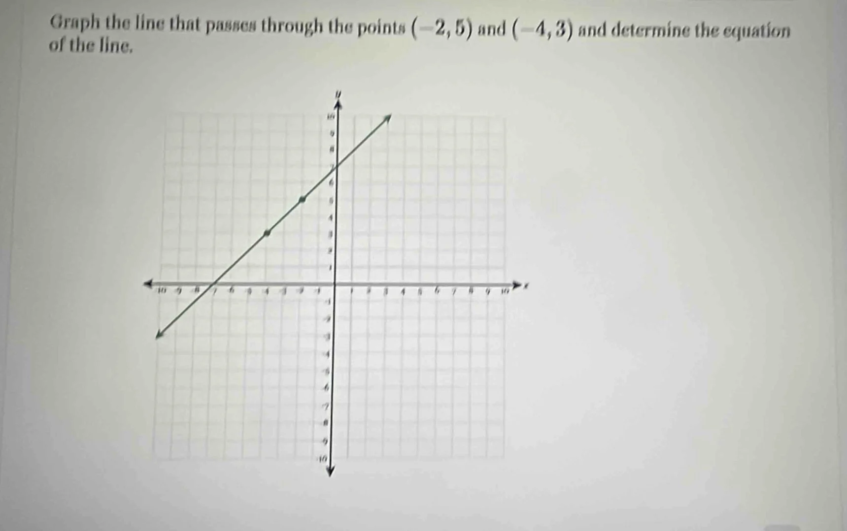 graph the line that passes through the points (-2, 5) and (-4, 3) and d…