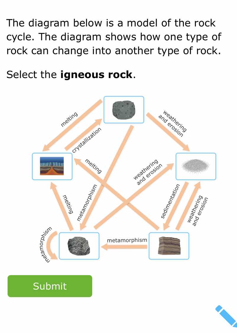 the diagram below is a model of the rock cycle. the diagram shows how o…