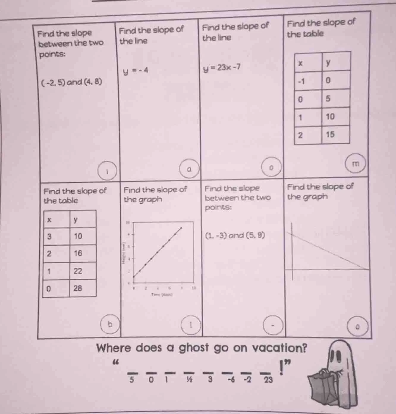 find the slope between the two points: (-2, 5) and (4, 8) find the slop…