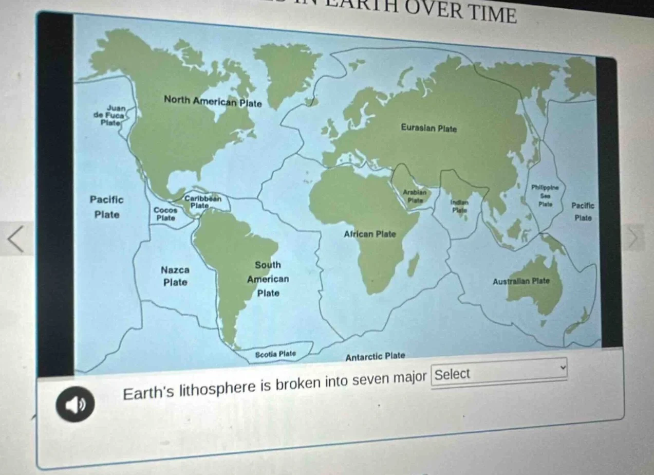 earth over time earths lithosphere is broken into seven major select