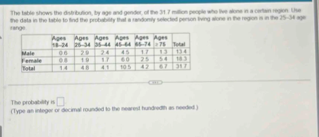 the table shows the distribution, by age and gender, of the 31.7 millio…