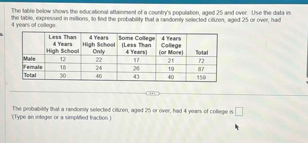 the table below shows the educational attainment of a countrys populati…