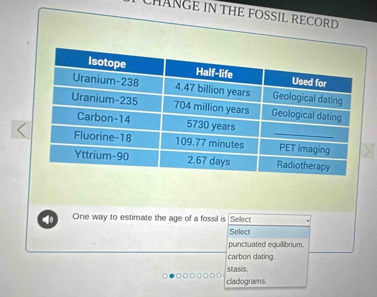 change in the fossil record isotope | half - life | used for uranium - …