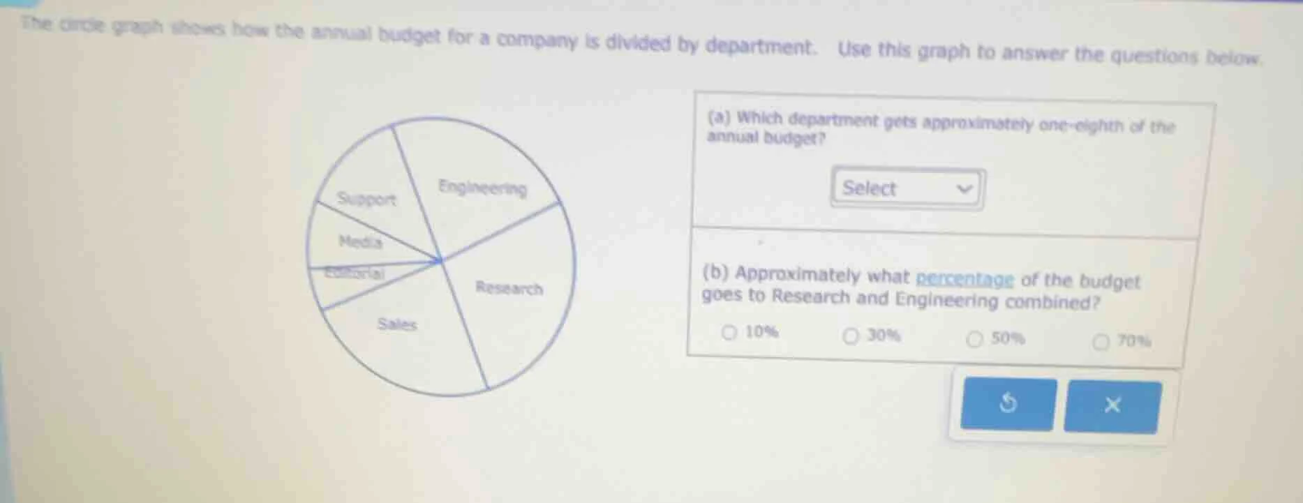 the circle graph shows how the annual budget for a company is divided b…